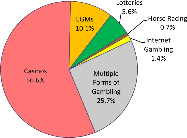 economic impact